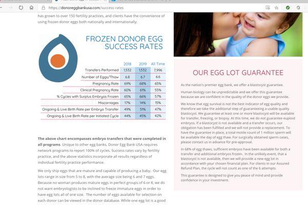 Donor Egg Bank USA