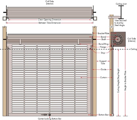 Emergency Rolling Gate Repair Service Company in Manhattan NYC we offers all kind of 24 hour Roll Up and Roll down Gates Rolling Gate repair