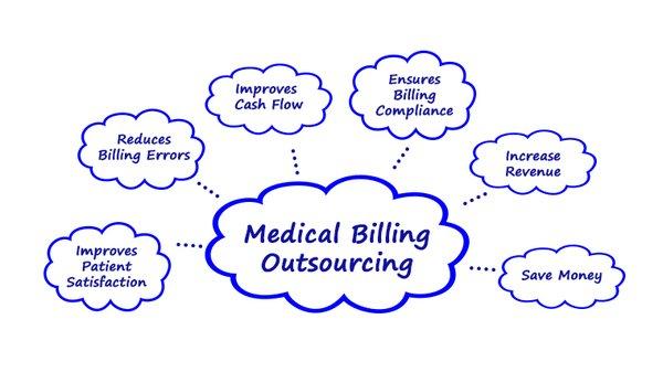 AR Medical Billing Experts