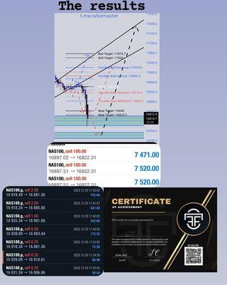 Wealth Building Empire