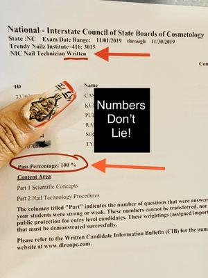 Students Stateboard written and practical exam scores.