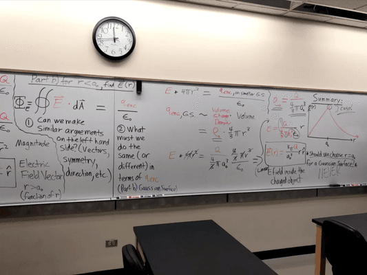 Gauss' Law (2)