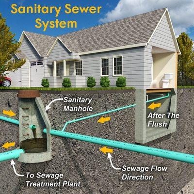 Florida Drain-Lining Solutions