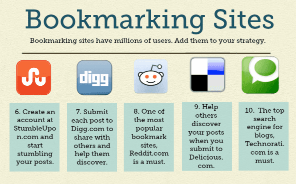 Social Bookmarking ideas for blogs