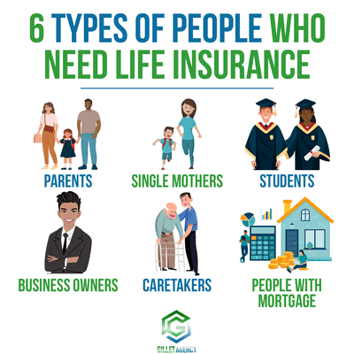 Types of People Who Need Life Insurance.