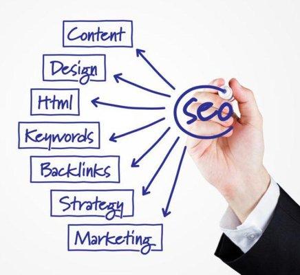 web developer and application code and seo and digital marketing