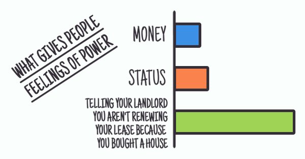 A huge part of my business is helping first time home buyers.