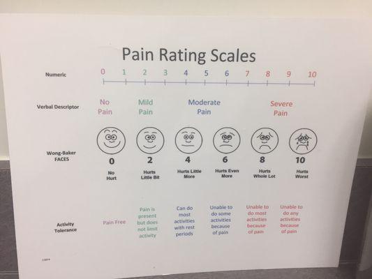 Pain scale