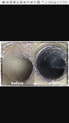 If it's in your Vents, it's in your Lungs! Average Home owner should clean their Air Ducts at least every 5 years.