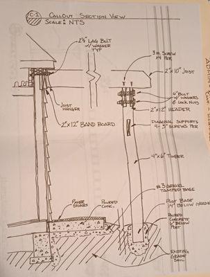 Building permit documents generated and approved.