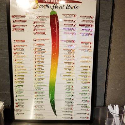 Scovill heat levels