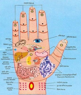 Reflexology