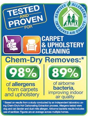 Carpet Cleaning Home Health Study