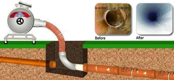 Diagram of an epoxy sewer liner before and after installation. This is one of the solutions we can provide if needed.