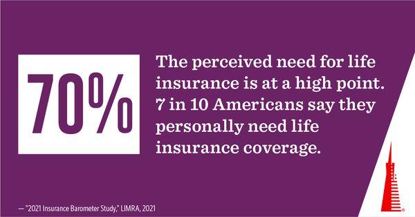 Message me to find out more about the factors that go into determining your life insurance coverage needs.