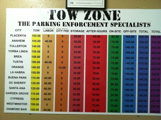 Tow Zone