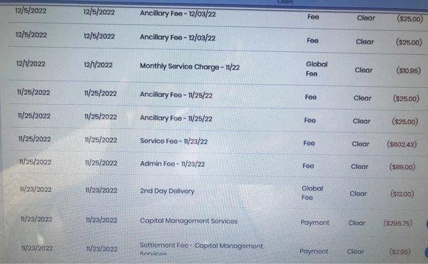 Debt management monthly fees. Higher than credit  card interest!