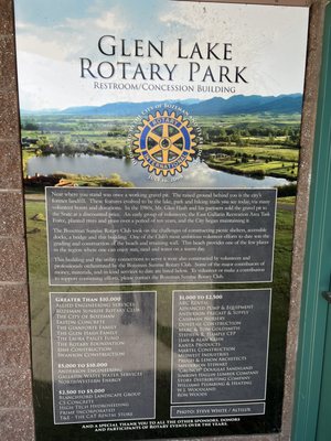 History of the park