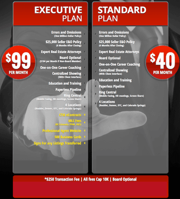 Two Amazing Compensation Plans At Modern Real Estate.