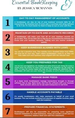 7 things Essential Bookkeeping can do for your business.  Call or email me to get a customized quote!