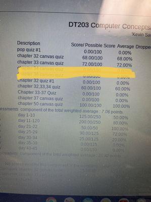 gradebook 0's