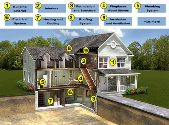 This is an overview of what we inspect on your soon to be purchase.
Special request are welcome also.