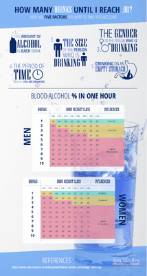 DUI Infographic