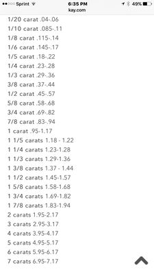 The range chart from the company website