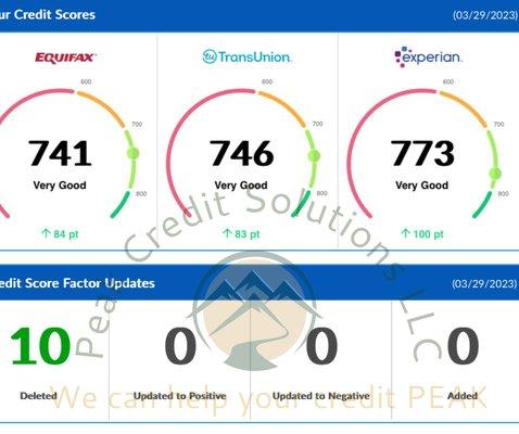 Peak Credit Solutions