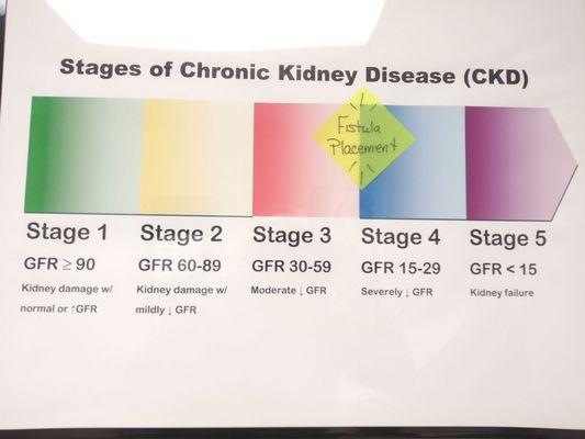 Indiana Kidney Specialists