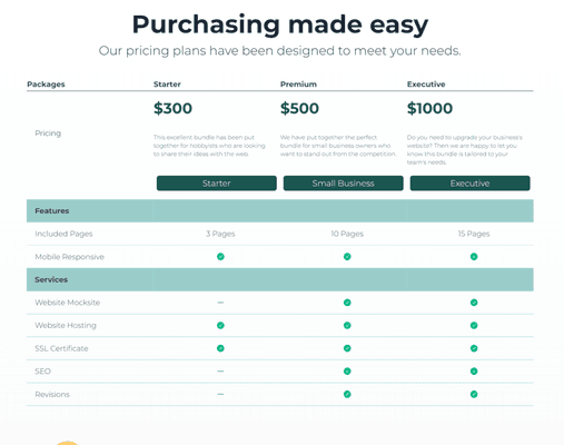 Purchasing made easy
Our pricing plans have been designed to meet your needs.