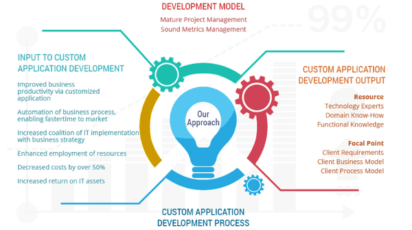 Pratham Software