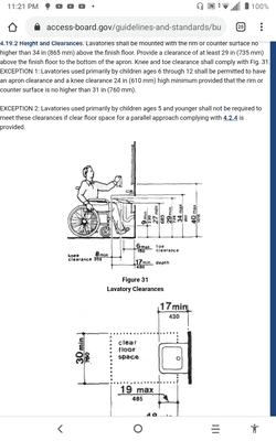 Diagram of restrooms accessible points and visual measurements of compliance and non-compliance