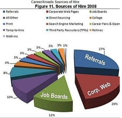 Job Search Graph