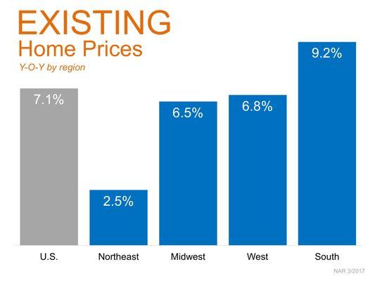 Home Prices