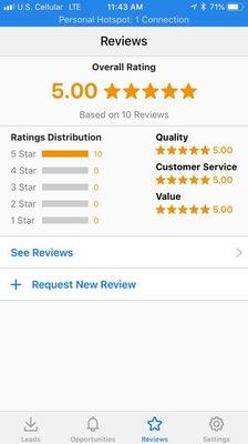 Home advisor customer reviews.