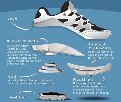 Not your Ordinary Shoe! Best Running Shoe Ever.