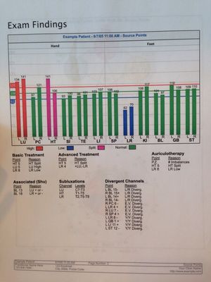 Acugraph Report of Findings