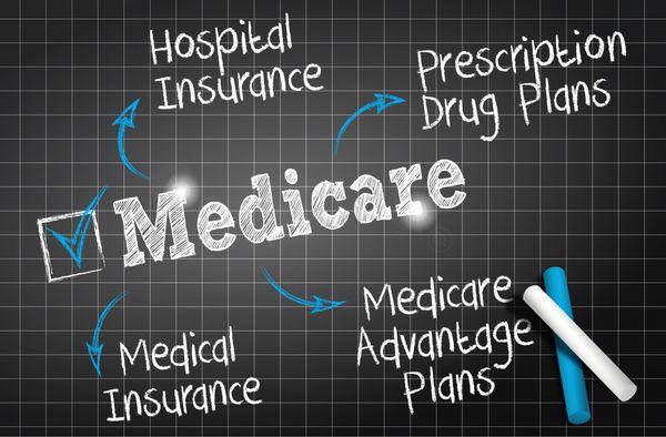 Medicare can be confusing