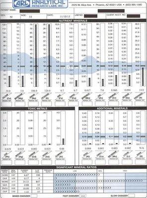 Hair Tissue Mineral Analysis: Sample of the report. It comes in a book full of detail about a person's state of health and how to rebalance