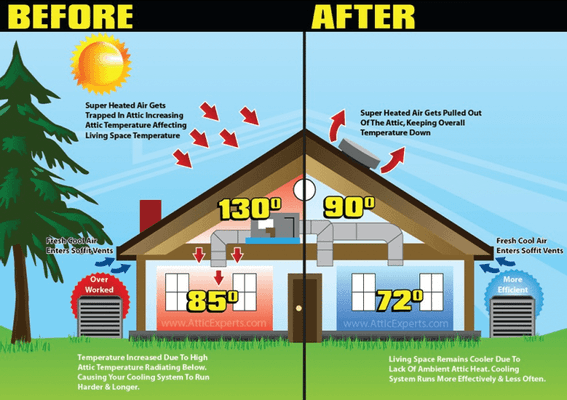 same house with old and new insulation