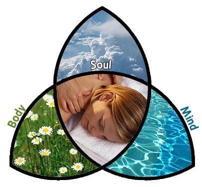 Well-Being Massage Therapy Logo