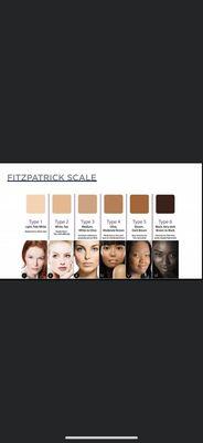 The Fitzpatrick scale is incredibly helpful when choosing the right color for eyebrows before making them permanent!