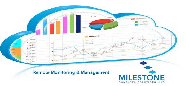 Check out our Remote Monitoring and Management solutions.