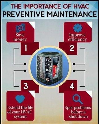 HVAC information to save you $$$$