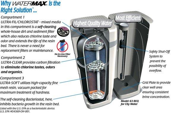 State of the art technology to purify the water in your home in the most efficient way possible.