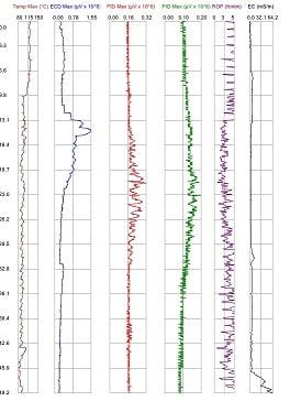 Quest Geosystems Management