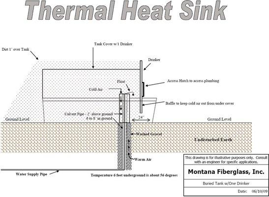 Thermal Heat Sink Installation Diagram