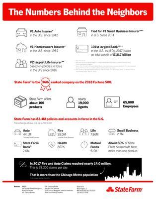 The numbers behind the neighbors.