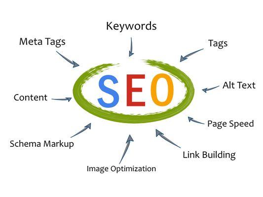 SEO Services Fort Lauderdale